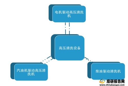 高壓清洗設備市場銷售持續增長，產品配置與質量提升成關鍵